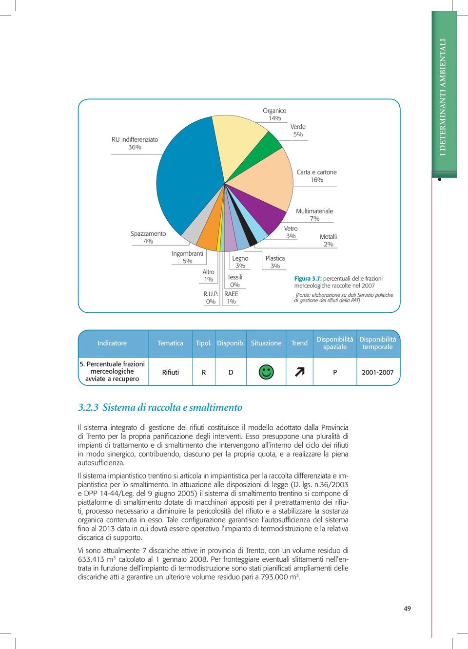 7: percentuali delle frazioni merceologiche raccolte nel 2007 [Fonte: elaborazione su dati Servizio politiche di gestione dei rifi uti della PAT] Indicatore Tematica Tipol. Disponib.