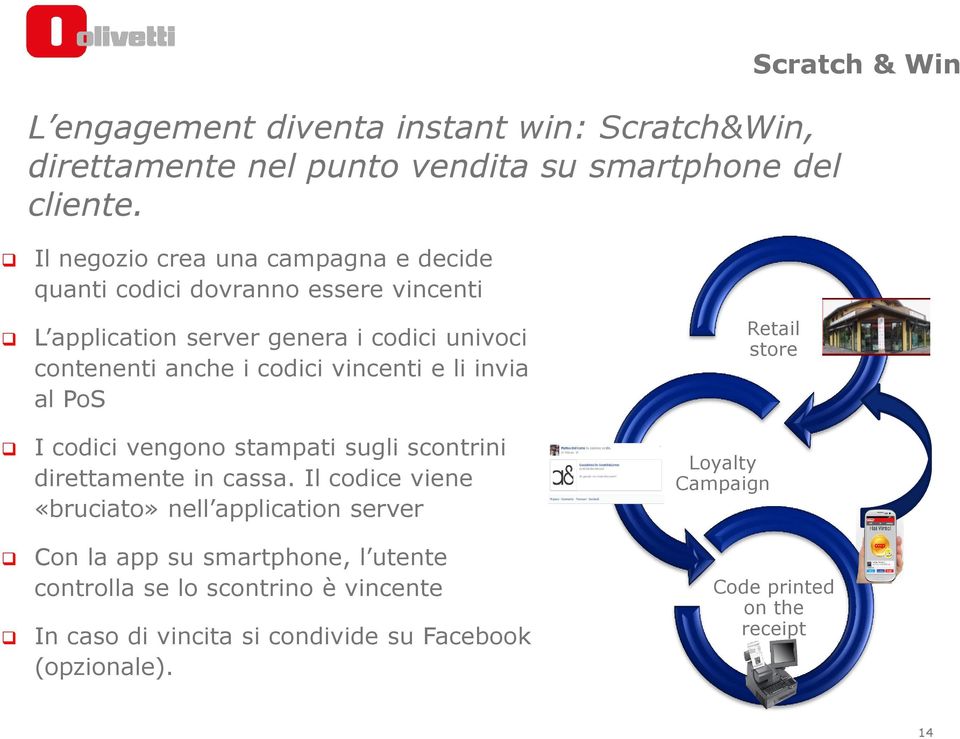 anche i codici vincenti e li invia al PoS I codici vengono stampati sugli scontrini direttamente in cassa.