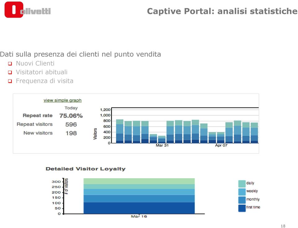 punto vendita Nuovi Clienti