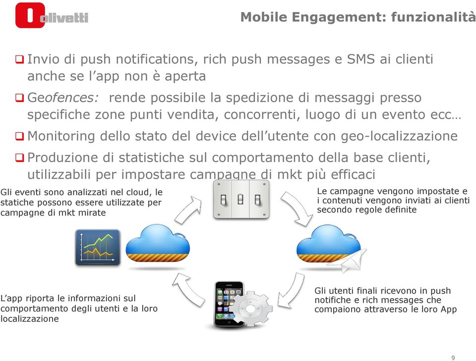 utilizzabili per impostare campagne di mkt più efficaci Gli eventi sono analizzati nel cloud, le statiche possono essere utilizzate per campagne di mkt mirate Le campagne vengono impostate e i