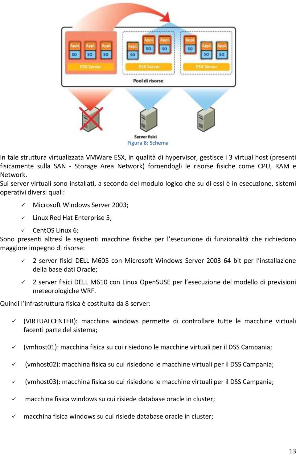 Sui server virtuali sono installati, a seconda del modulo logico che su di essi è in esecuzione, sistemi operativi diversi quali: Microsoft Windows Server 2003; Linux Red Hat Enterprise 5; CentOS