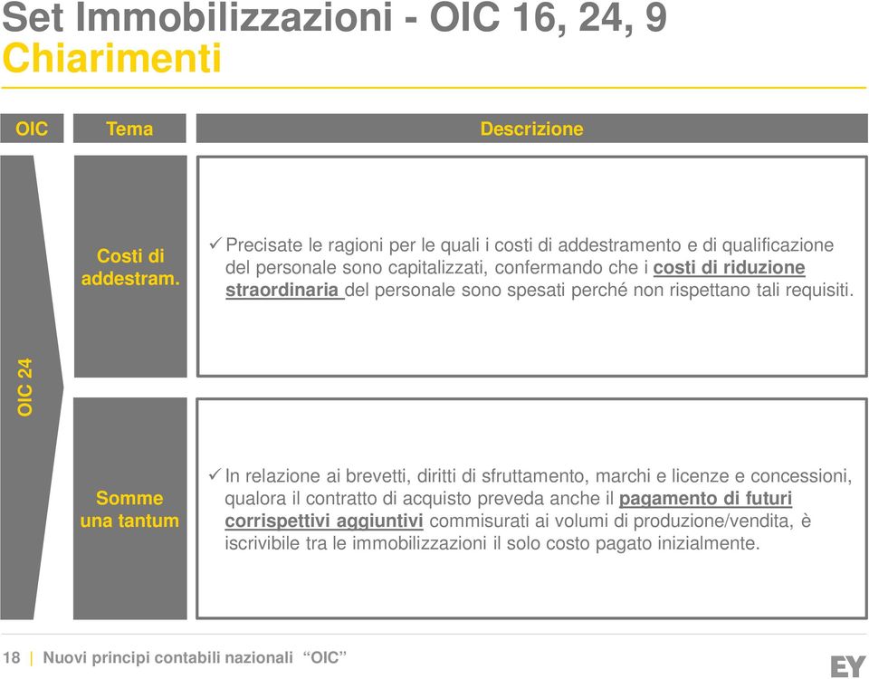 personale sono spesati perché non rispettano tali requisiti.