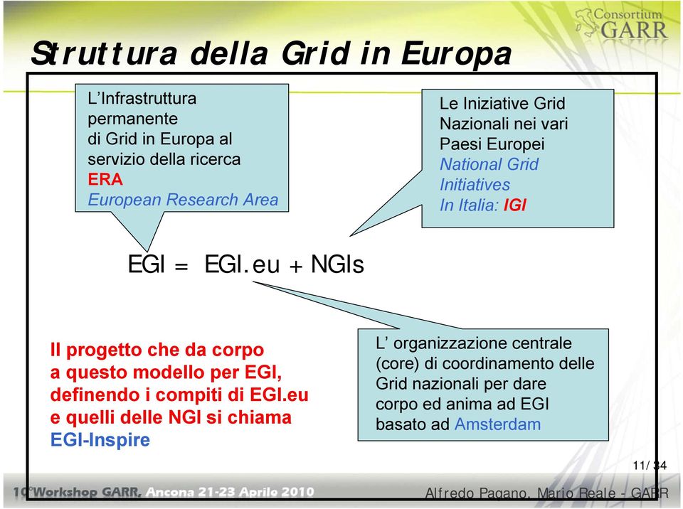 eu + NGIs Il progetto che da corpo a questo modello per EGI, definendo i compiti di EGI.