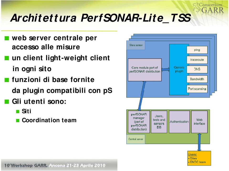 in ogni sito funzioni di base fornite da plugin