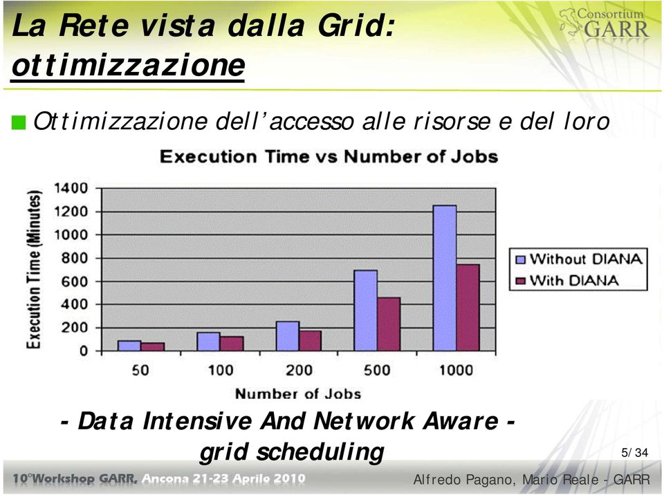 dove sono i dati Network Aware Scheduling/Brokering Inclusione delle informazioni di rete nelle policy di Brokering delle