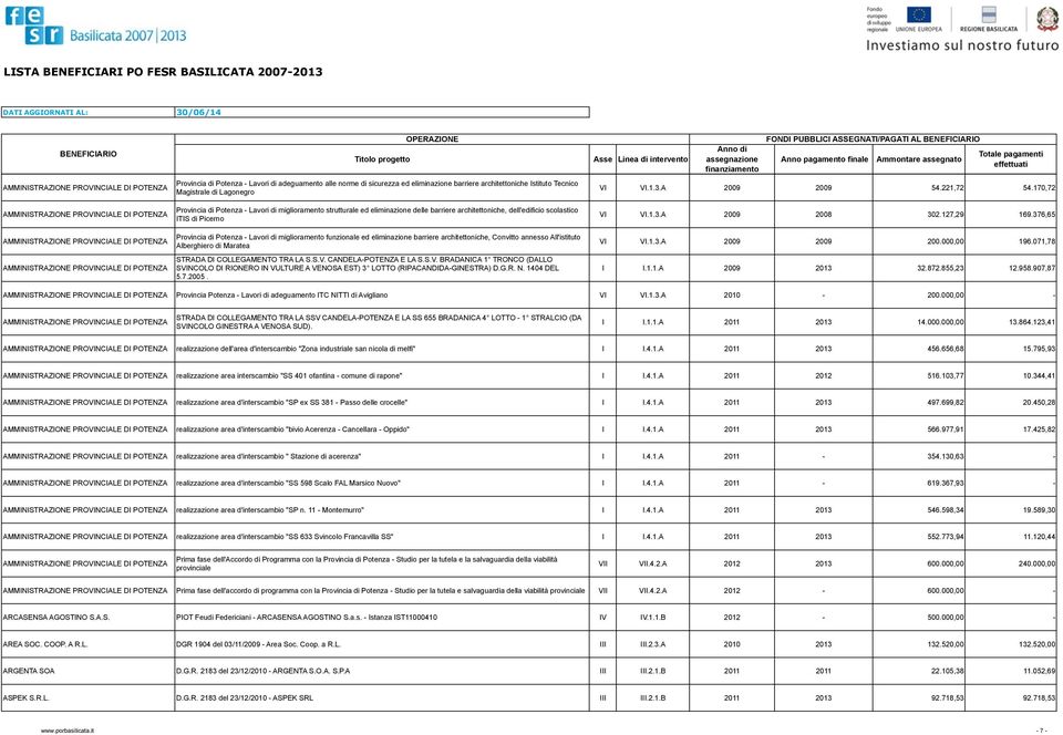 architettoniche, Convitto annesso All'istituto Alberghiero di Maratea STRADA DI COLLEGAMENTO TRA LA S.S.V.