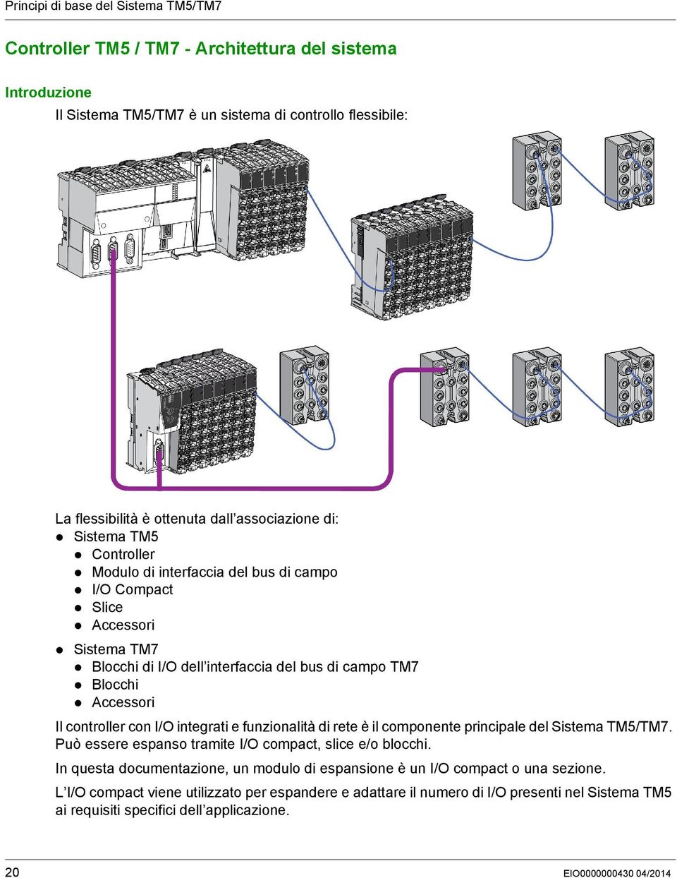 controller con I/O integrati e funzionalità di rete è il componente principale del Sistema TM5/TM7. Può essere espanso tramite I/O compact, slice e/o blocchi.