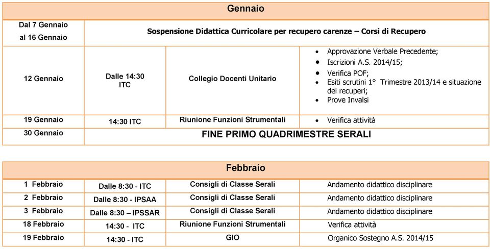 2014/15; Verifica POF; Esiti scrutini 1 Trimestre 2013/14 e situazione dei recuperi; Prove Invalsi 19 Gennaio 14:30 Riunione Funzioni Strumentali Verifica attività 30 Gennaio FINE PRIMO