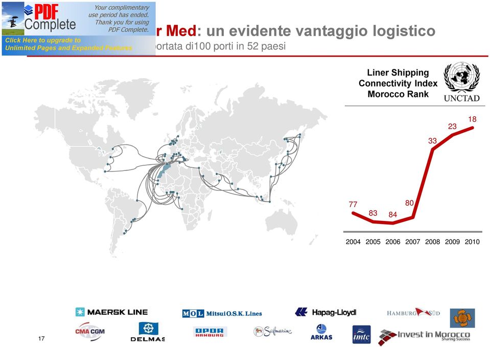 paesi Liner Shipping Connectivity Index Morocco Rank