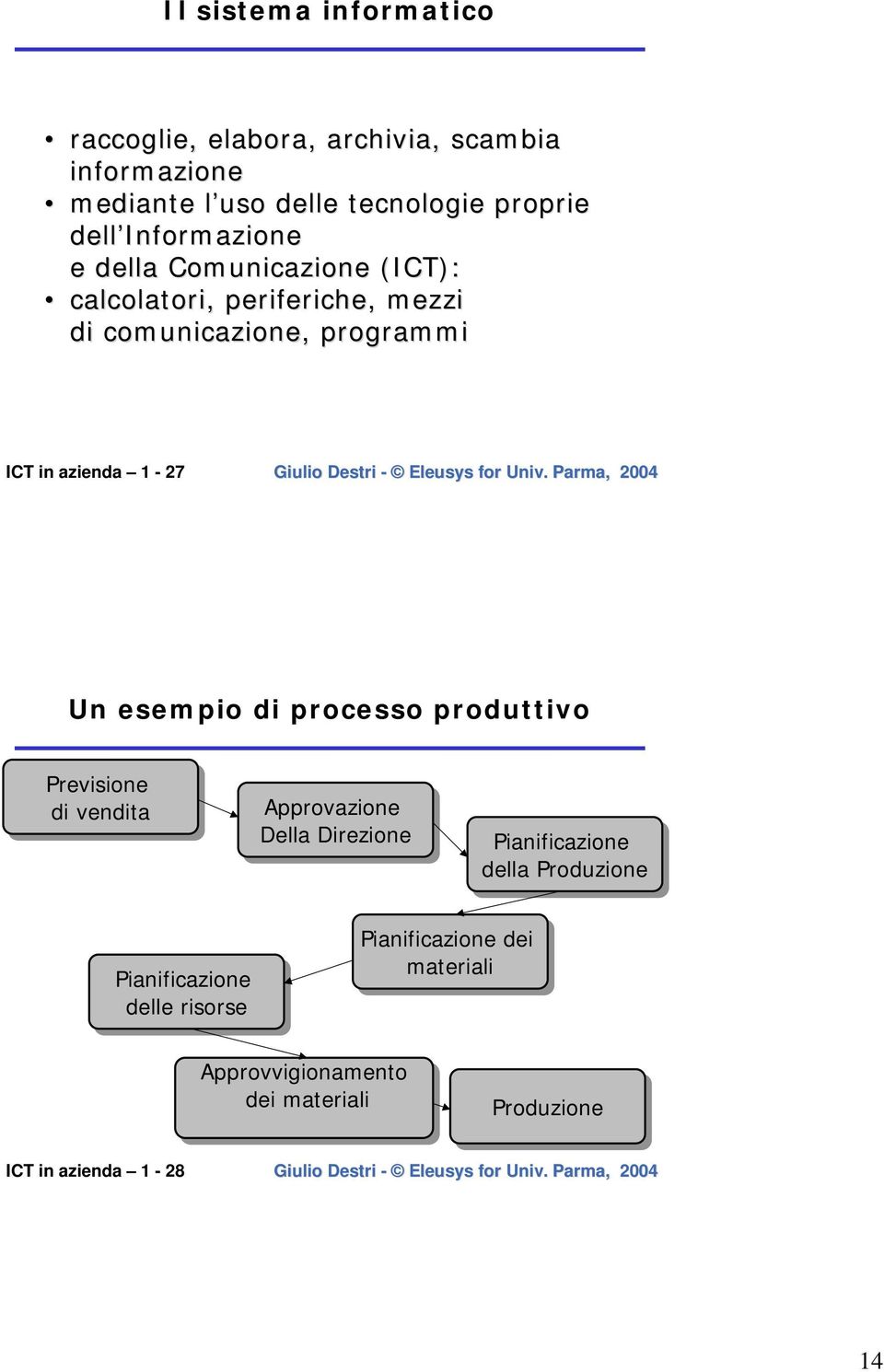 Un esempio di processo produttivo Previsione di di vendita Approvazione Della Direzione Pianificazione della Produzione