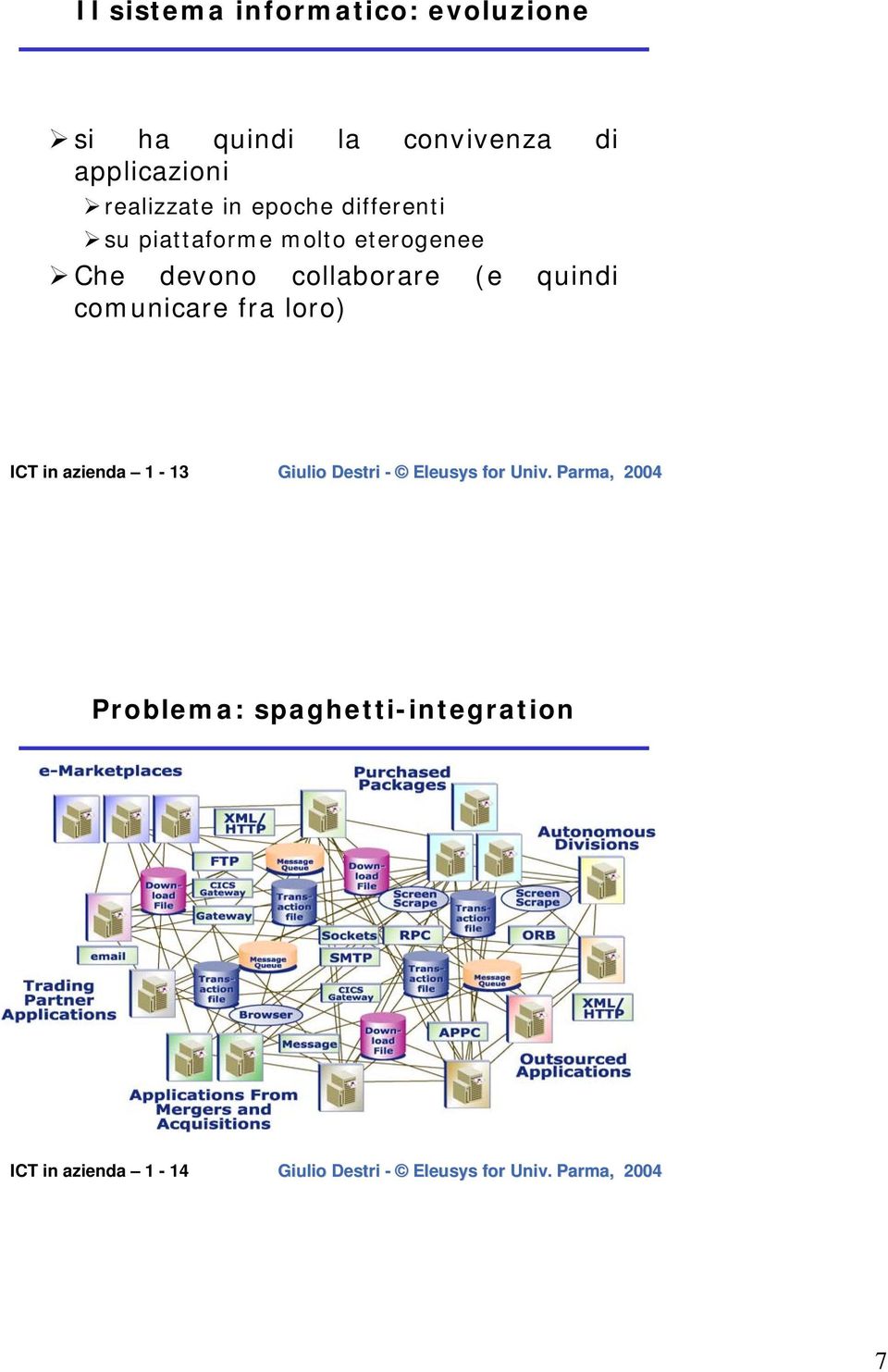 eterogenee Che devono collaborare (e quindi comunicare fra loro)