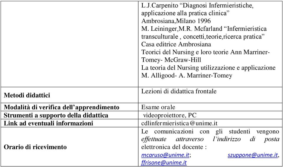 La teoria del Nursing utilizzazione e applicazione M. Alligood- A.