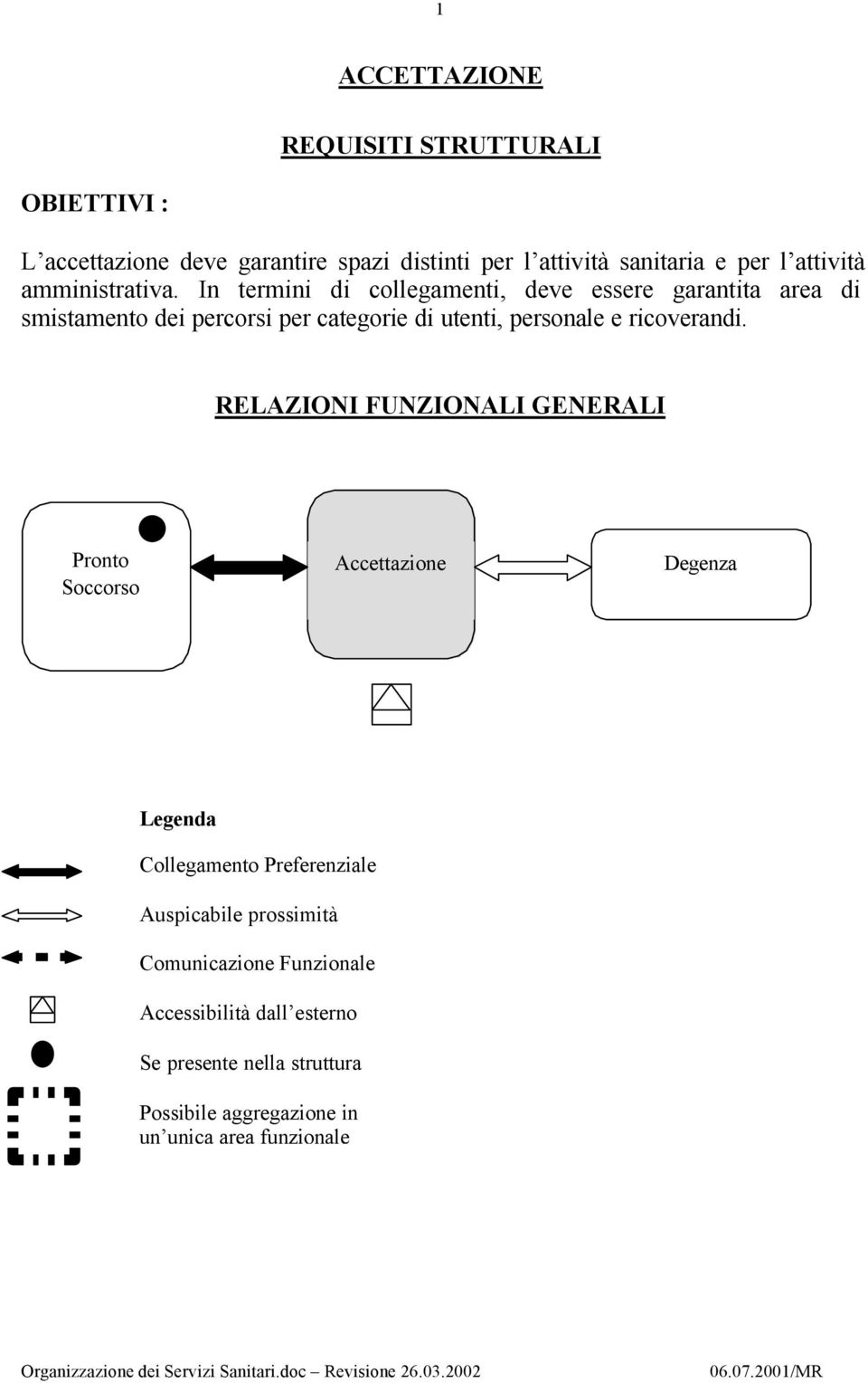 In termini di collegamenti, deve essere garantita area di smistamento dei percorsi per categorie di utenti, personale e ricoverandi.