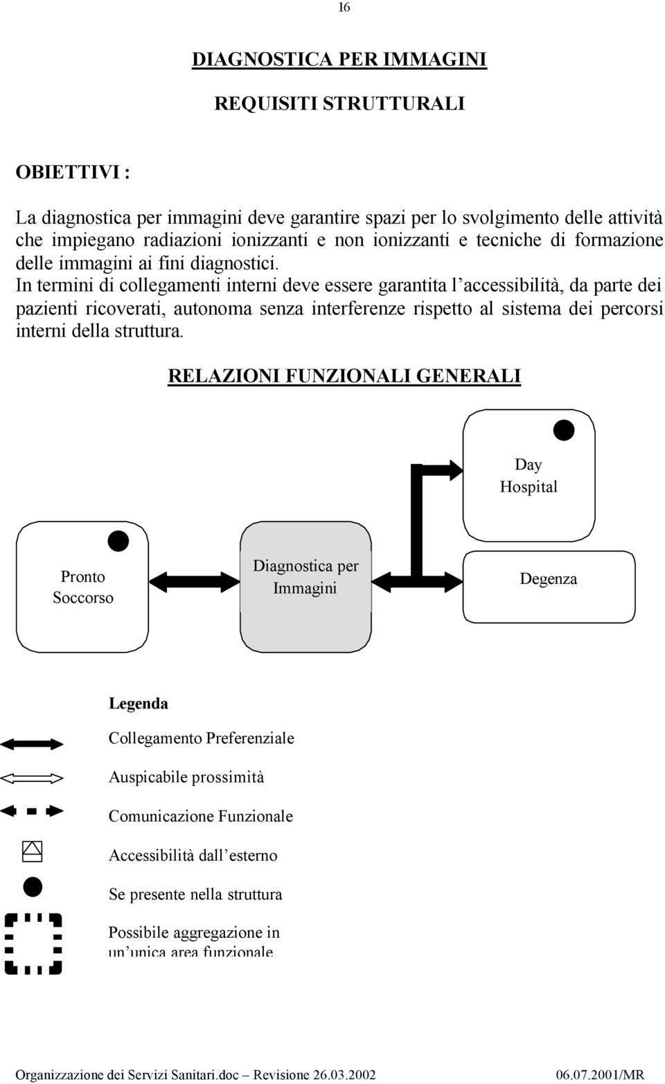 In termini di collegamenti interni deve essere garantita l accessibilità, da parte dei pazienti ricoverati, autonoma senza interferenze rispetto al sistema dei percorsi interni della