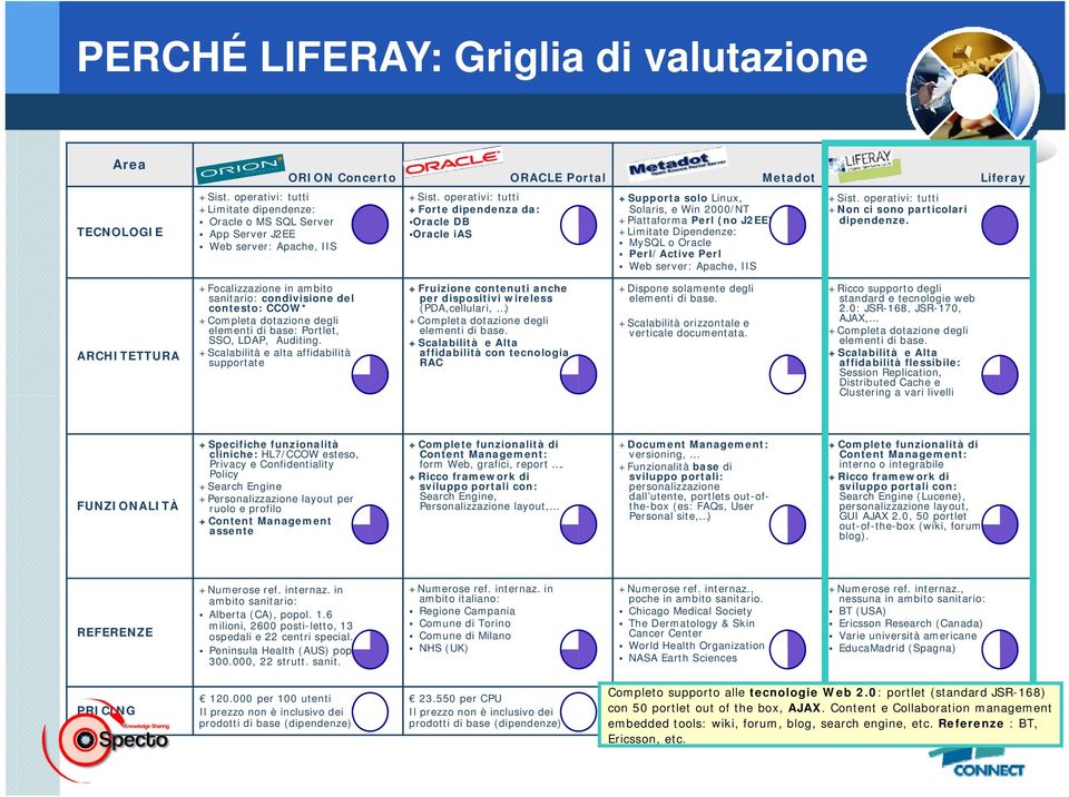 operativi: tutti +Forte dipendenza da: Oracle DB Oracle ias +Supporta solo Linux, Solaris, e Win 2000/NT +Piattaforma Perl (no J2EE) +Limitate Dipendenze: MySQL o Oracle Perl/Active Perl Web server: