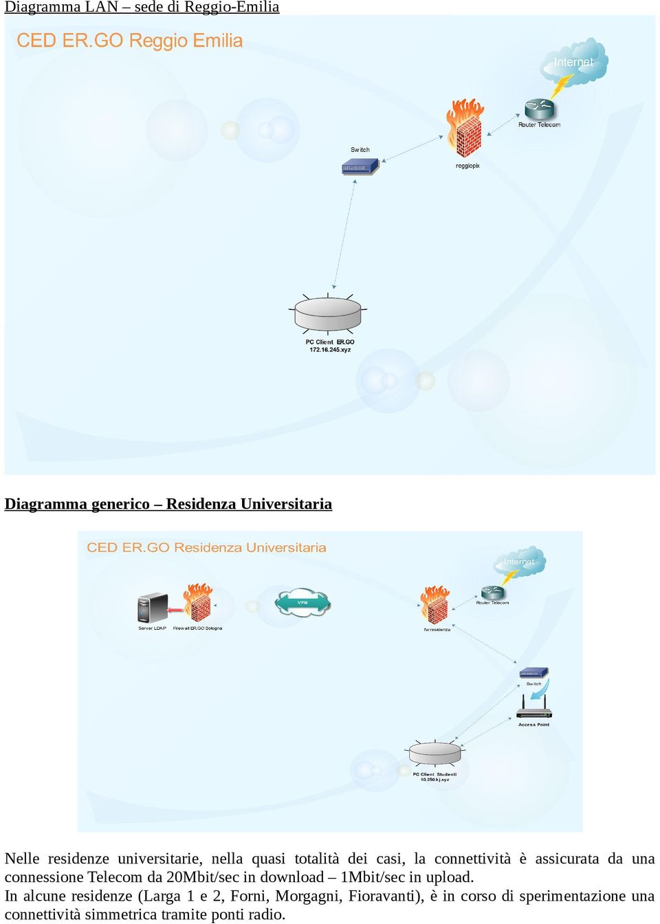 Telecom da 20Mbit/sec in download 1Mbit/sec in upload.