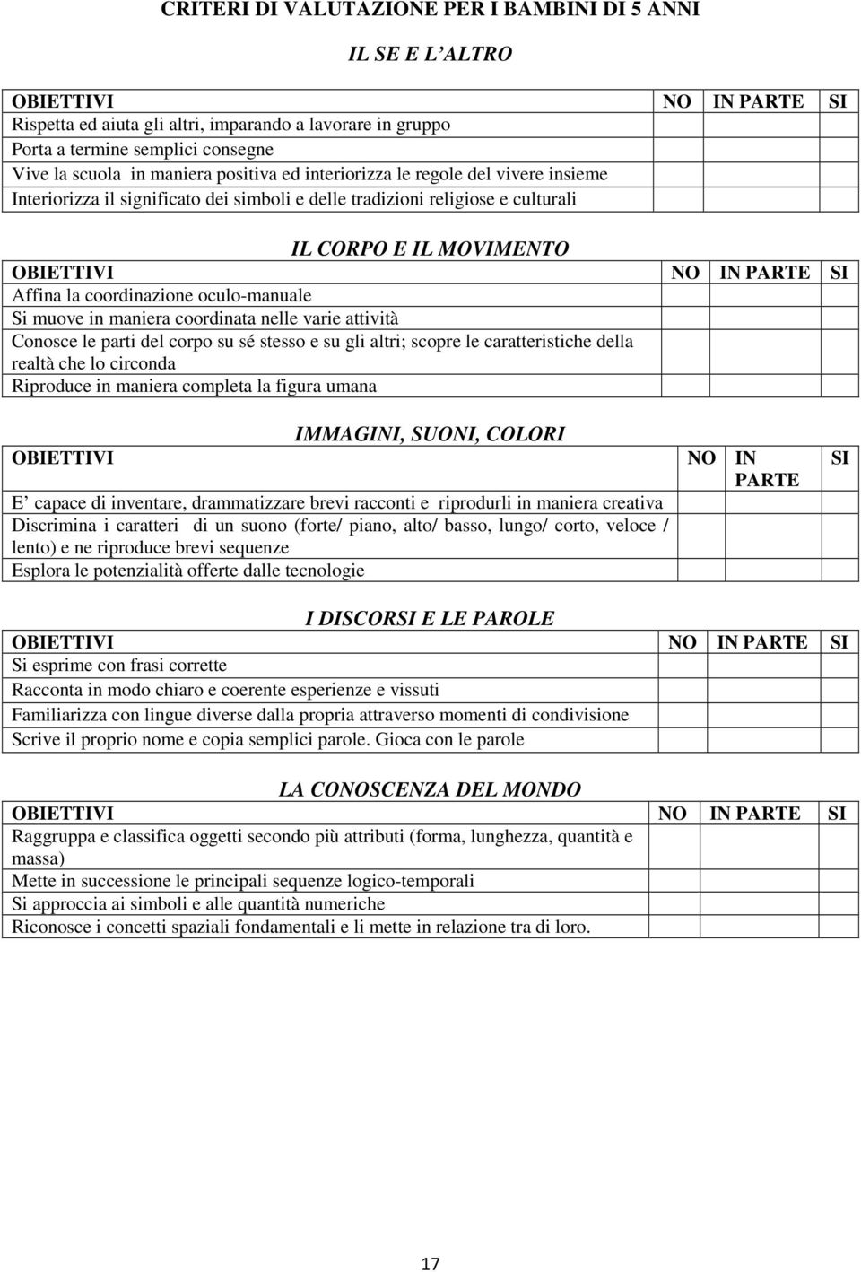 la coordinazione oculo-manuale Si muove in maniera coordinata nelle varie attività Conosce le parti del corpo su sé stesso e su gli altri; scopre le caratteristiche della realtà che lo circonda