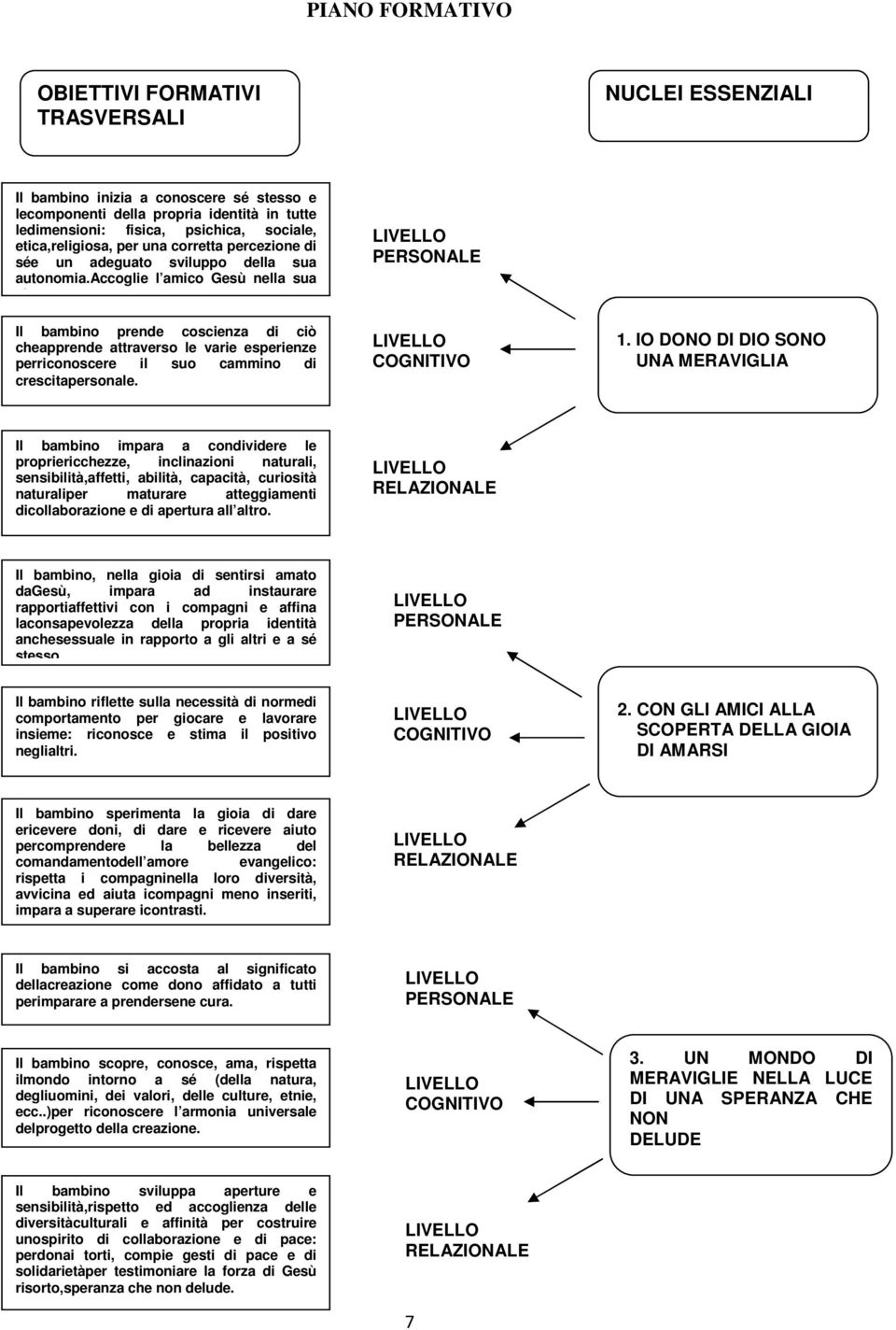 LIVELLO PERSONALE Il bambino prende coscienza di ciò cheapprende attraverso le varie esperienze perriconoscere il suo cammino di crescitapersonale. LIVELLO COGNITIVO 1.