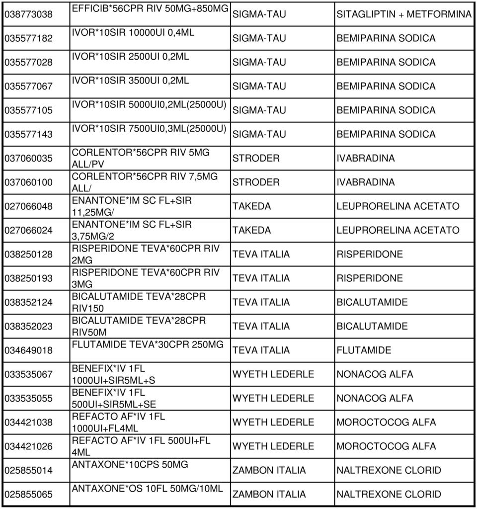 IVOR*10SIR 7500UI(25000U) SIGMA-TAU CORLENTOR*56CPR RIV 5MG ALL/PV STRODER CORLENTOR*56CPR RIV 7,5MG ALL/ STRODER ENANTONE*IM SC FL+SIR 11,25MG/ TAKEDA ENANTONE*IM SC FL+SIR 3,75MG/2 TAKEDA