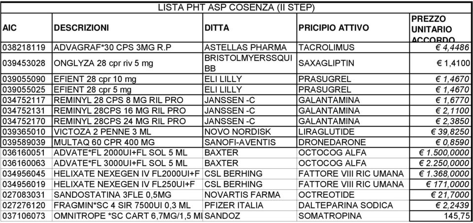 PRASUGREL 1,4670 034752117 REMINYL 28 CPS 8 MG RIL PRO GALANTAMINA 1,6770 034752131 REMINYL 28CPS 16 MG RIL PRO GALANTAMINA 2,1100 034752170 REMINYL 28CPS 24 MG RIL PRO GALANTAMINA 2,3850 039365010