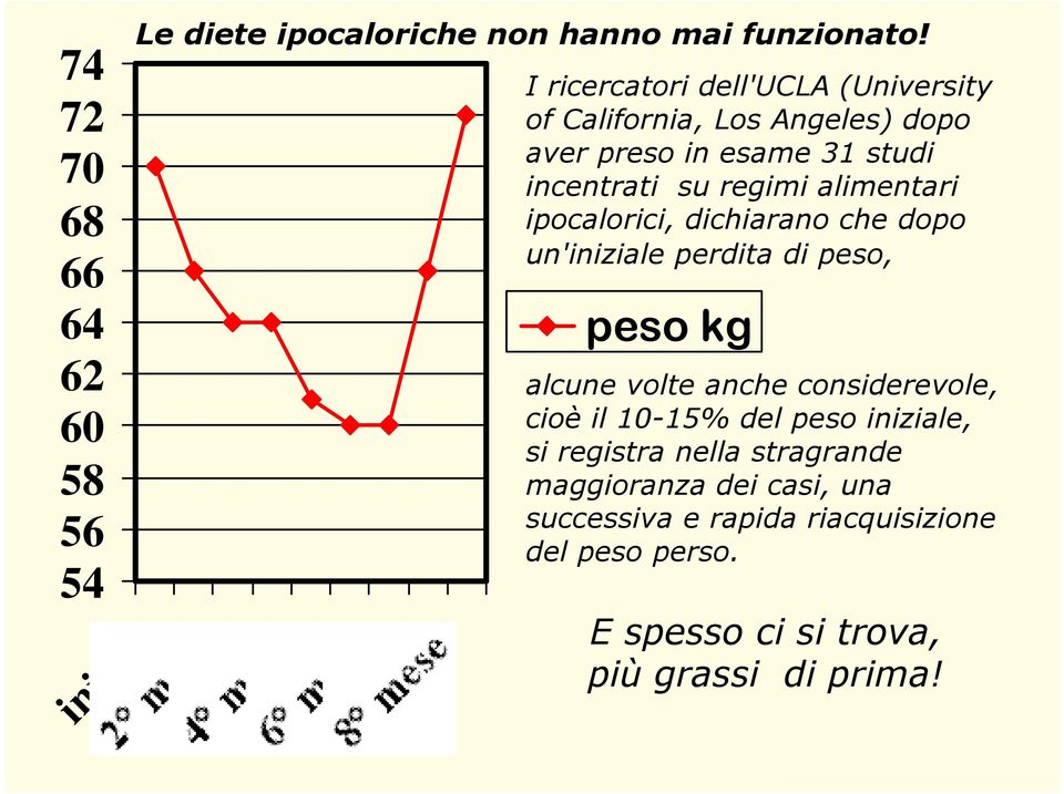 alimentari ipocalorici, dichiarano che dopo un'iniziale perdita di peso, peso kg alcune volte anche considerevole, cioè il