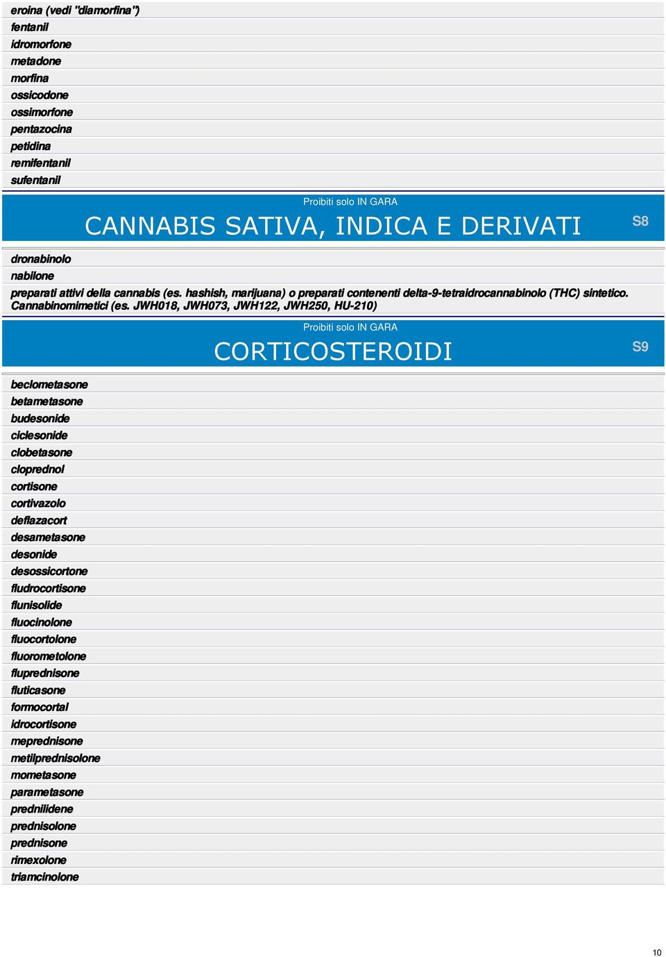 JWH018, JWH073, JWH122, JWH250, HU-210) Proibiti solo N GARA CORTCOSTEROD S9 beclometasone betametasone budesonide ciclesonide clobetasone cloprednol cortisone cortivazolo deflazacort desametasone