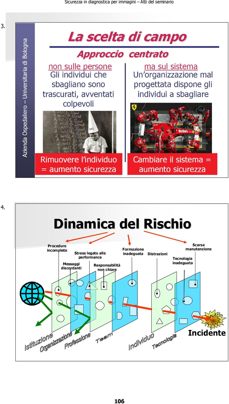 Responsabilità non chiare Formazione inadeguata