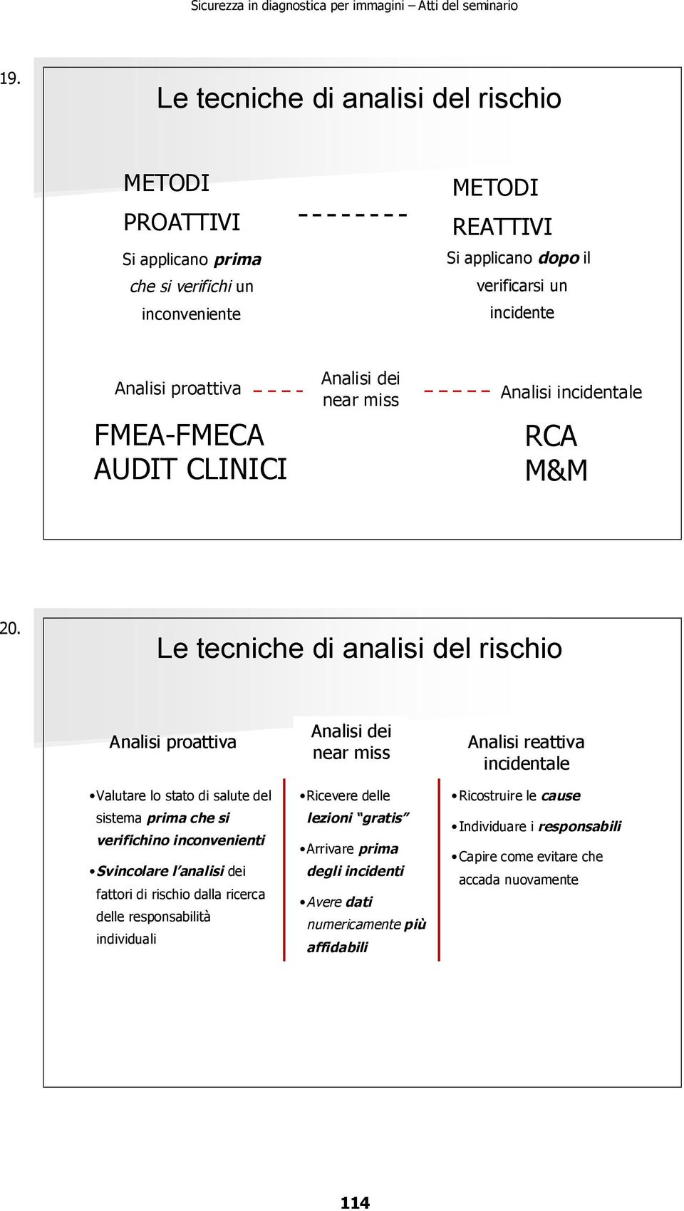 Le tecniche di analisi del rischio Analisi proattiva Valutare lo stato di salute del sistema prima che si verifichino inconvenienti Svincolare l analisi dei fattori di rischio dalla