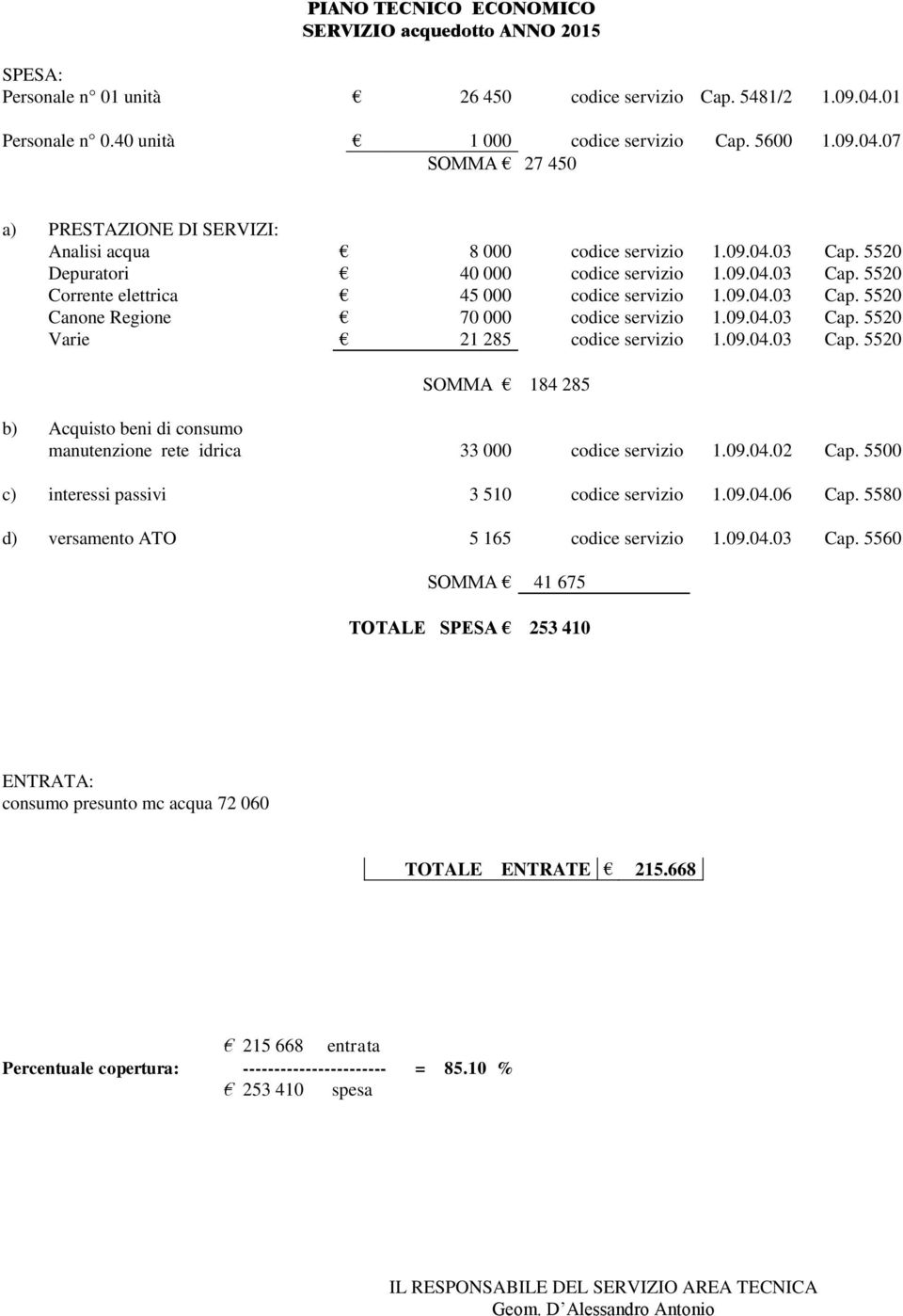 5520 Depuratori 40 000 codice servizio 1.09.04.03 Cap. 5520 Corrente elettrica 45 000 codice servizio 1.09.04.03 Cap. 5520 Canone Regione 70 000 codice servizio 1.09.04.03 Cap. 5520 Varie 21 285 codice servizio 1.