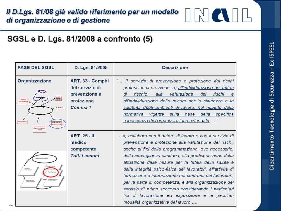 riferimento per un