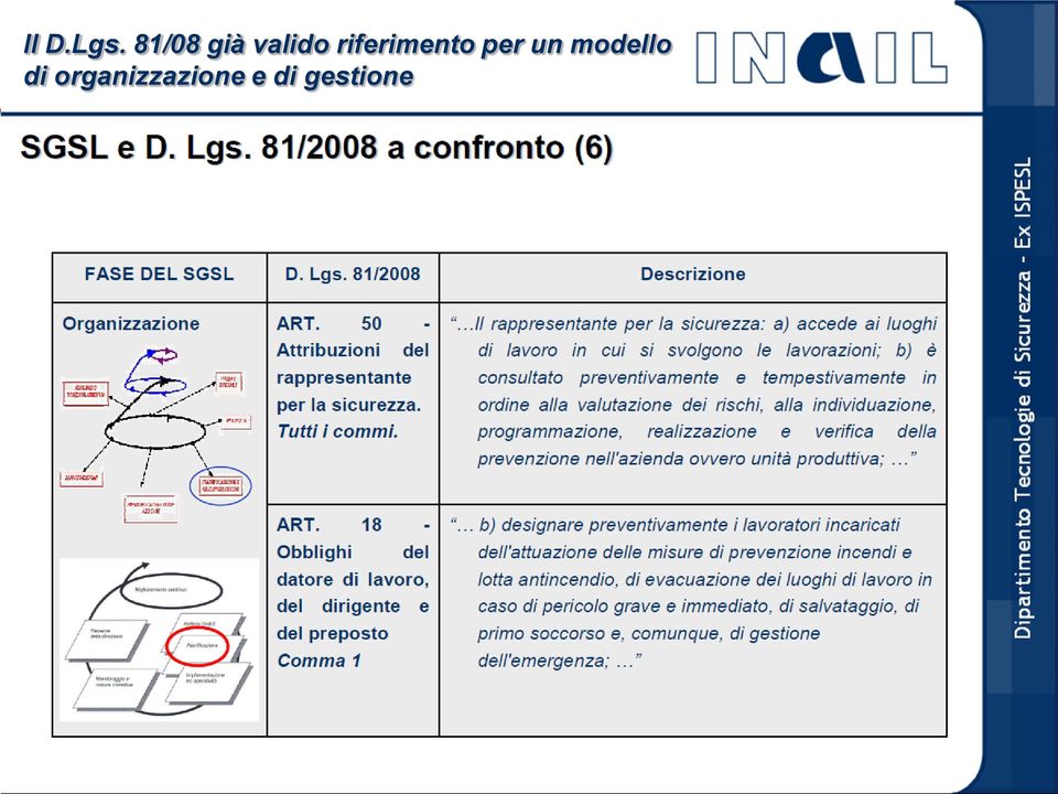 riferimento per un