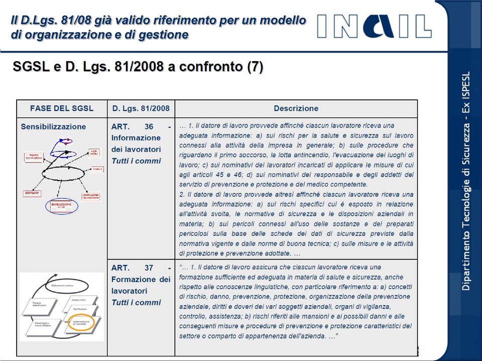 riferimento per un