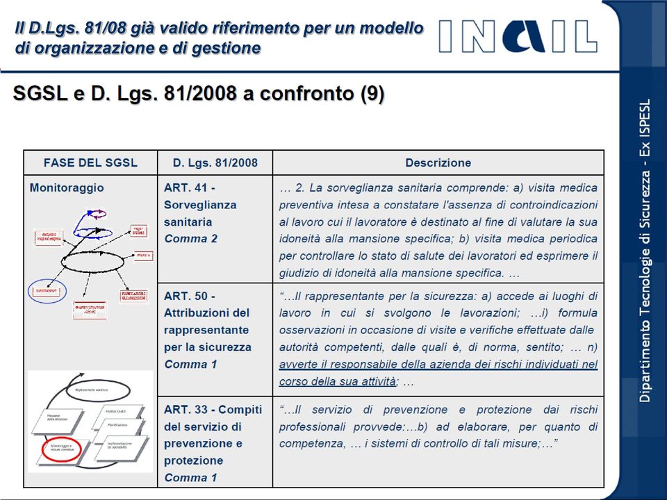 riferimento per un