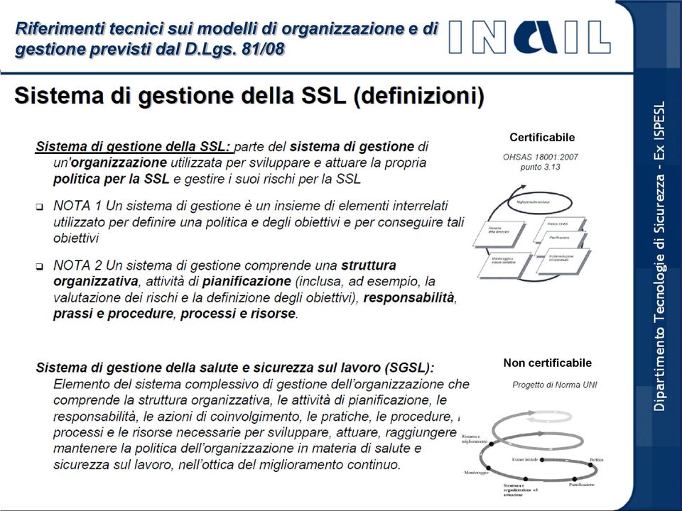 gestione previsti dal D.Lgs.