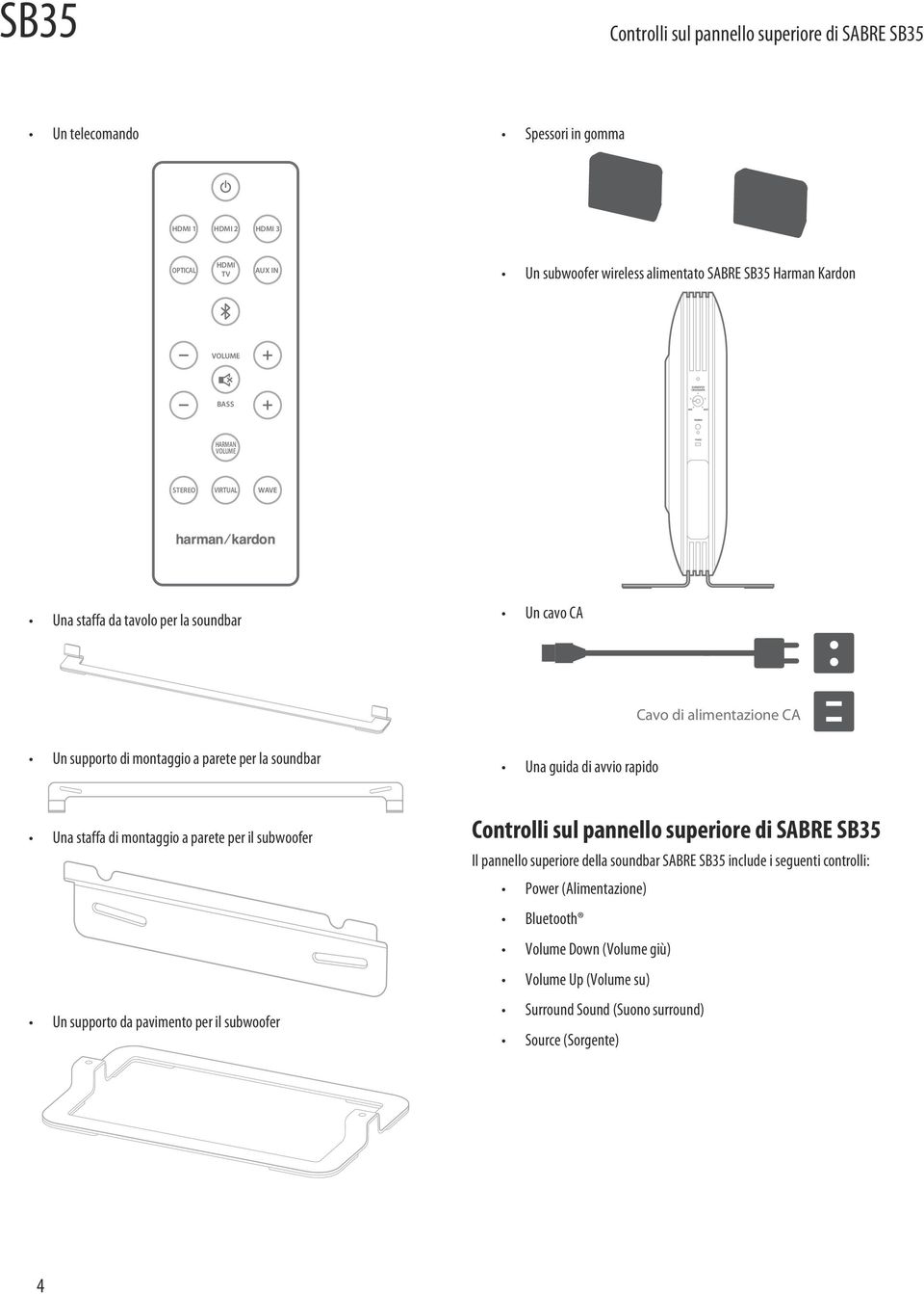 la soundbar Una guida di avvio rapido Una staffa di montaggio a parete per il subwoofer Un supporto da pavimento per il subwoofer Controlli sul pannello superiore di SABRE SB35 Il pannello