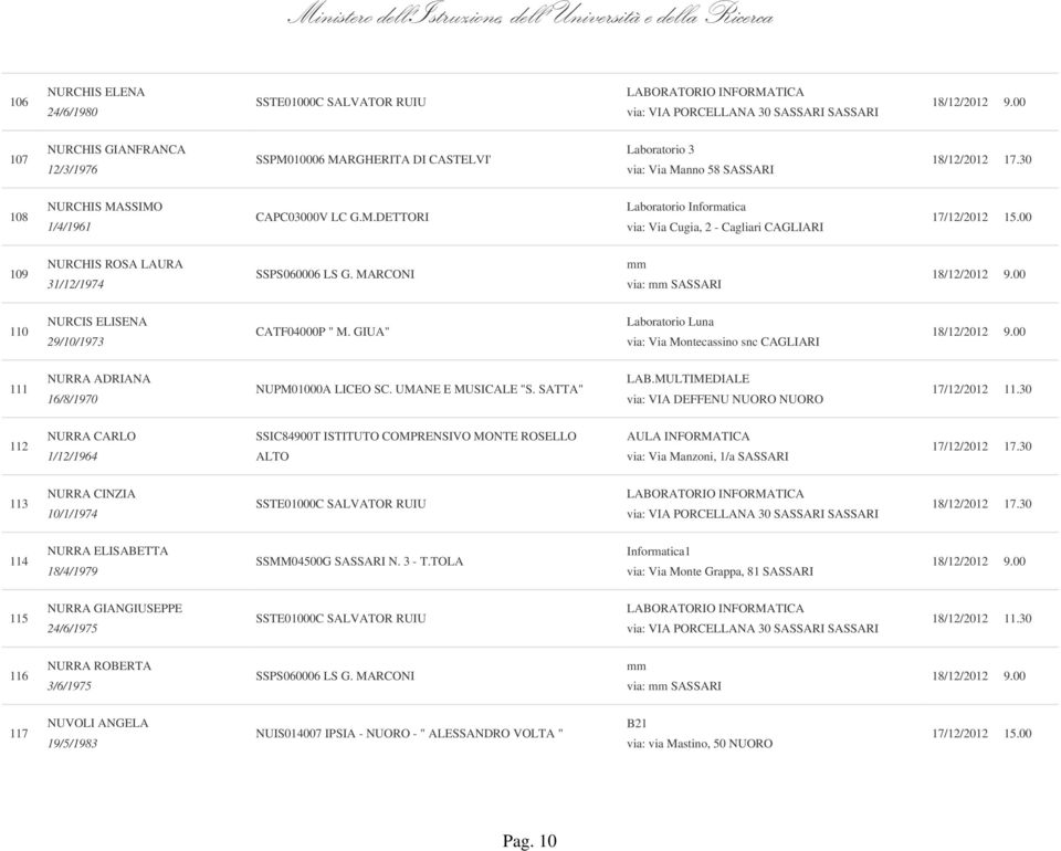 MARCONI mm via: mm SASSARI 110 NURCIS ELISENA 29/10/1973 Laboratorio Luna via: Via Montecassino snc 111 NURRA ADRIANA 16/8/1970 NUPM01000A LICEO SC. UMANE E MUSICALE "S. SATTA" LAB.