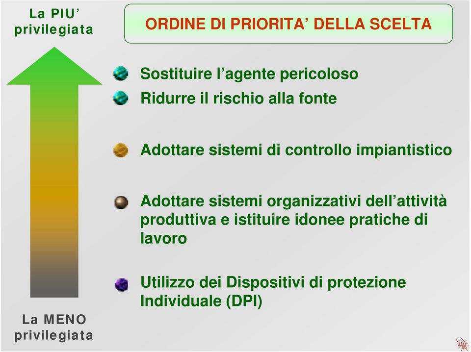 impiantistico Adottare sistemi organizzativi dell attività produttiva e istituire