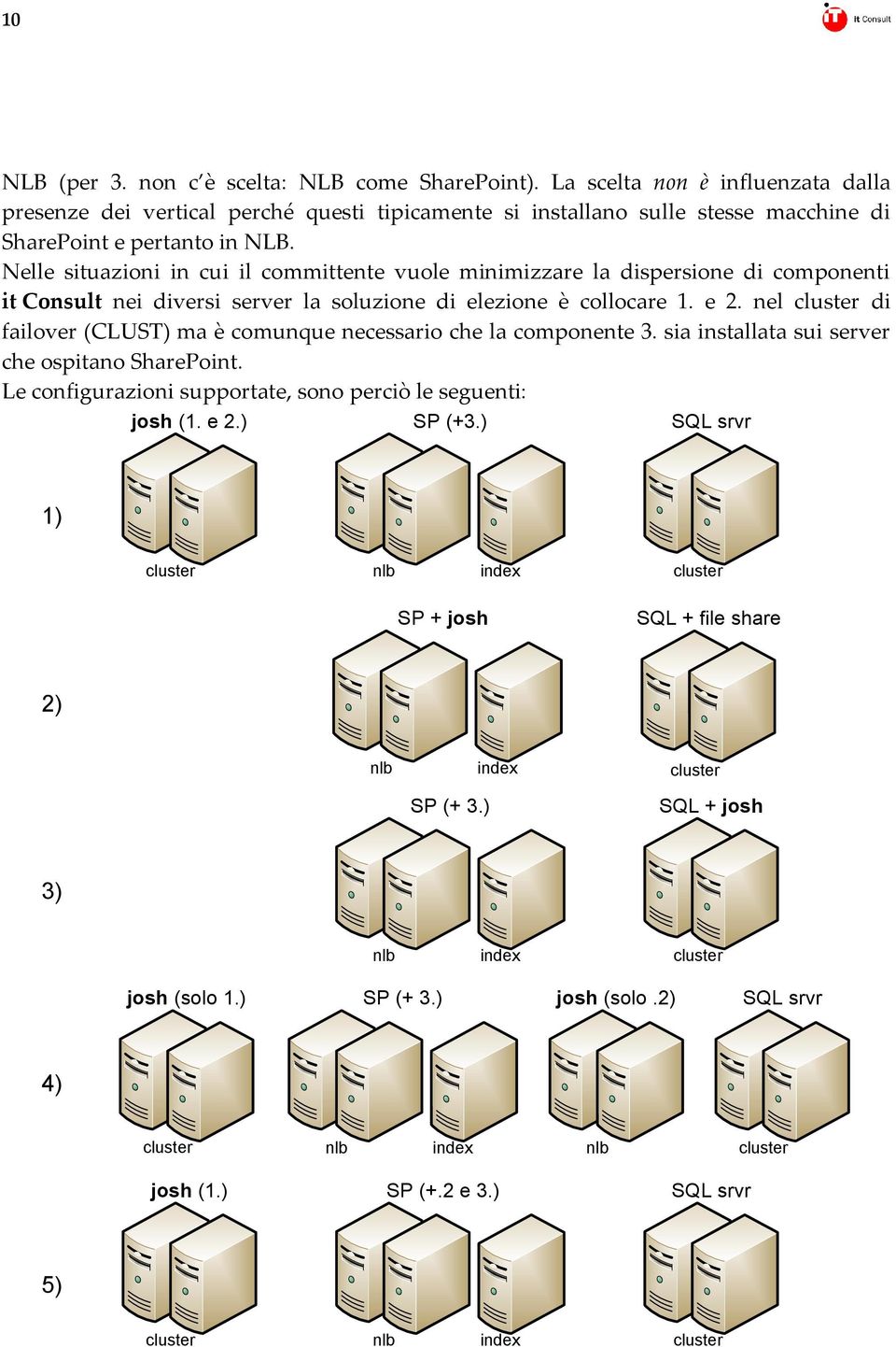 Nelle situazioni in cui il committente vuole minimizzare la dispersione di componenti it Consult nei diversi server la soluzione di elezione è collocare 1. e 2.