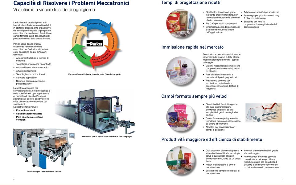 Parker opera con la propria esperienza nel mercato delle macchine per l industria alimentare e del packaging da più di 15 anni fornendo: Azionamenti elettrici e tecnica di controllo Tecnologia