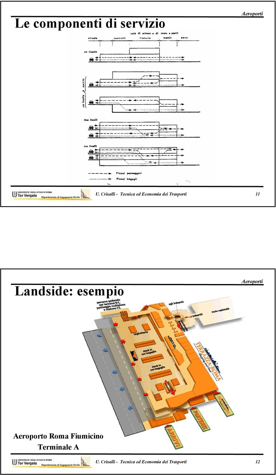 11 Landside: esempio Aeroporto Roma Fiumicino