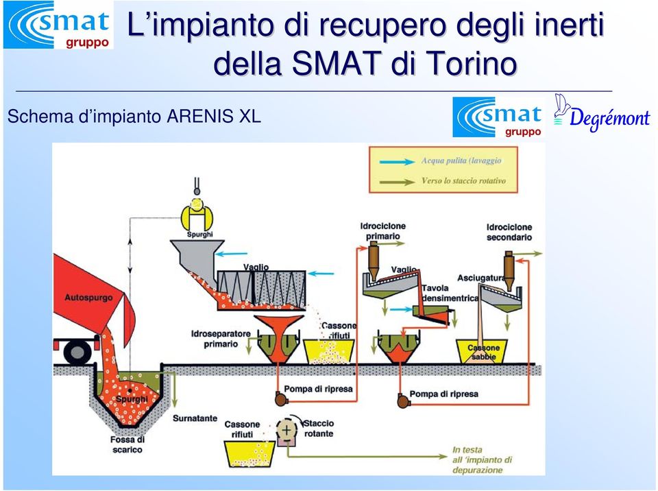 inerti Schema d