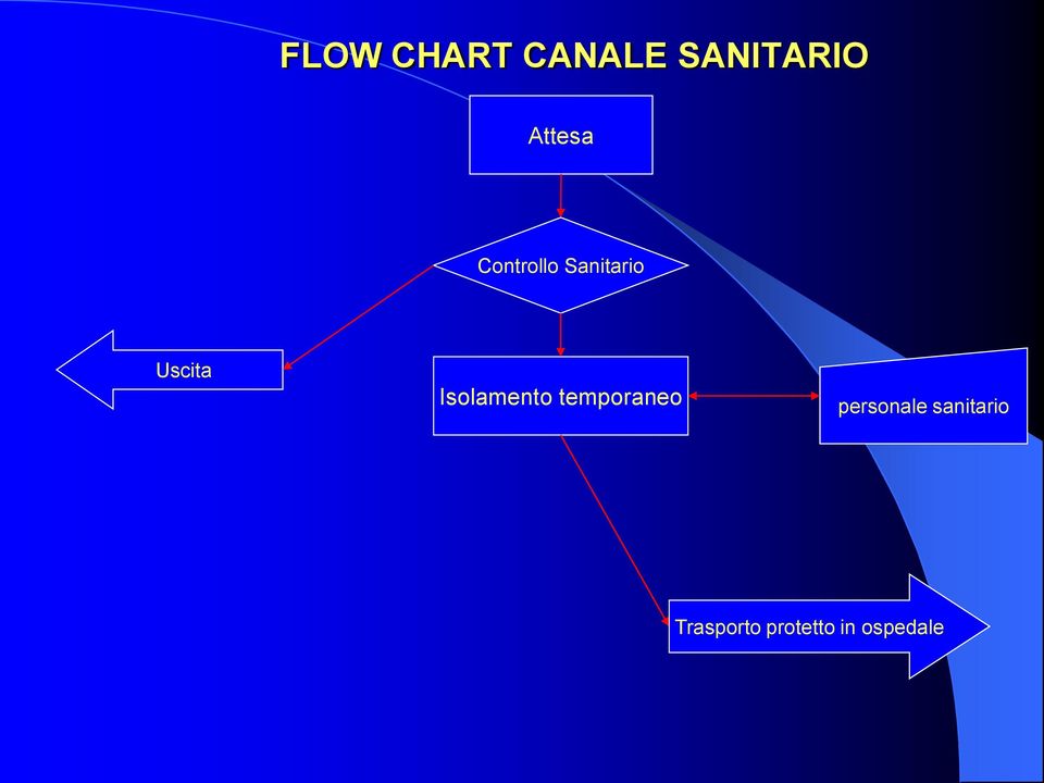 Isolamento temporaneo personale