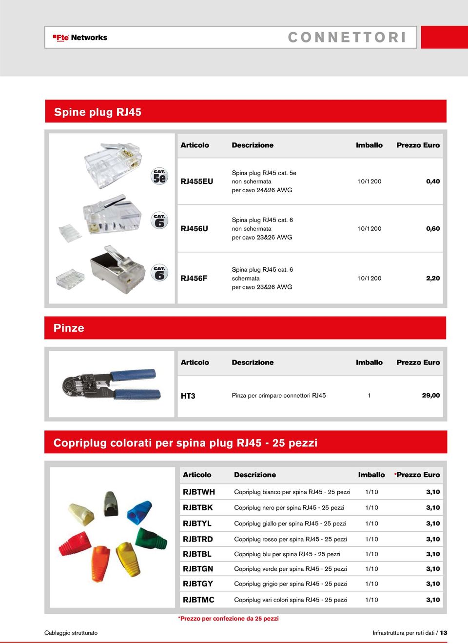 6 schermata per cavo 23&26 AWG 10/1200 2,20 Pinze HT3 Pinza per crimpare connettori RJ45 1 29,00 Copriplug colorati per spina plug RJ45-25 pezzi Articolo Descrizione Imballo *Prezzo Euro RJBTWH