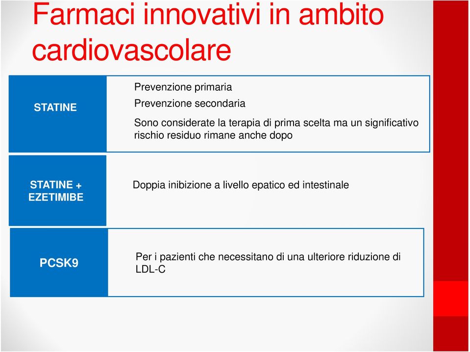 significativo rischio residuo rimane anche dopo STATINE + EZETIMIBE Doppia