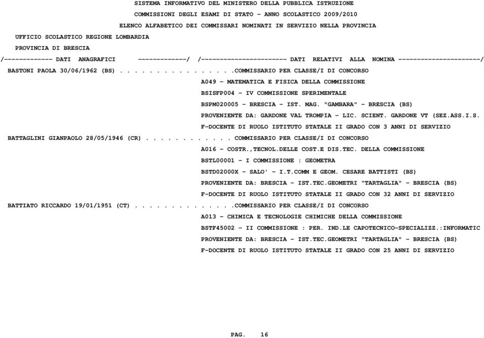 ........... COMMISSARIO PER CLASSE/I DI CONCORSO A016 - COSTR.,TECNOL.DELLE COST.E DIS.TEC. DELLA COMMISSIONE BSTL00001 - I COMMISSIONE : GEOMETRA BSTD02000X - SALO' - I.T.COMM E GEOM.