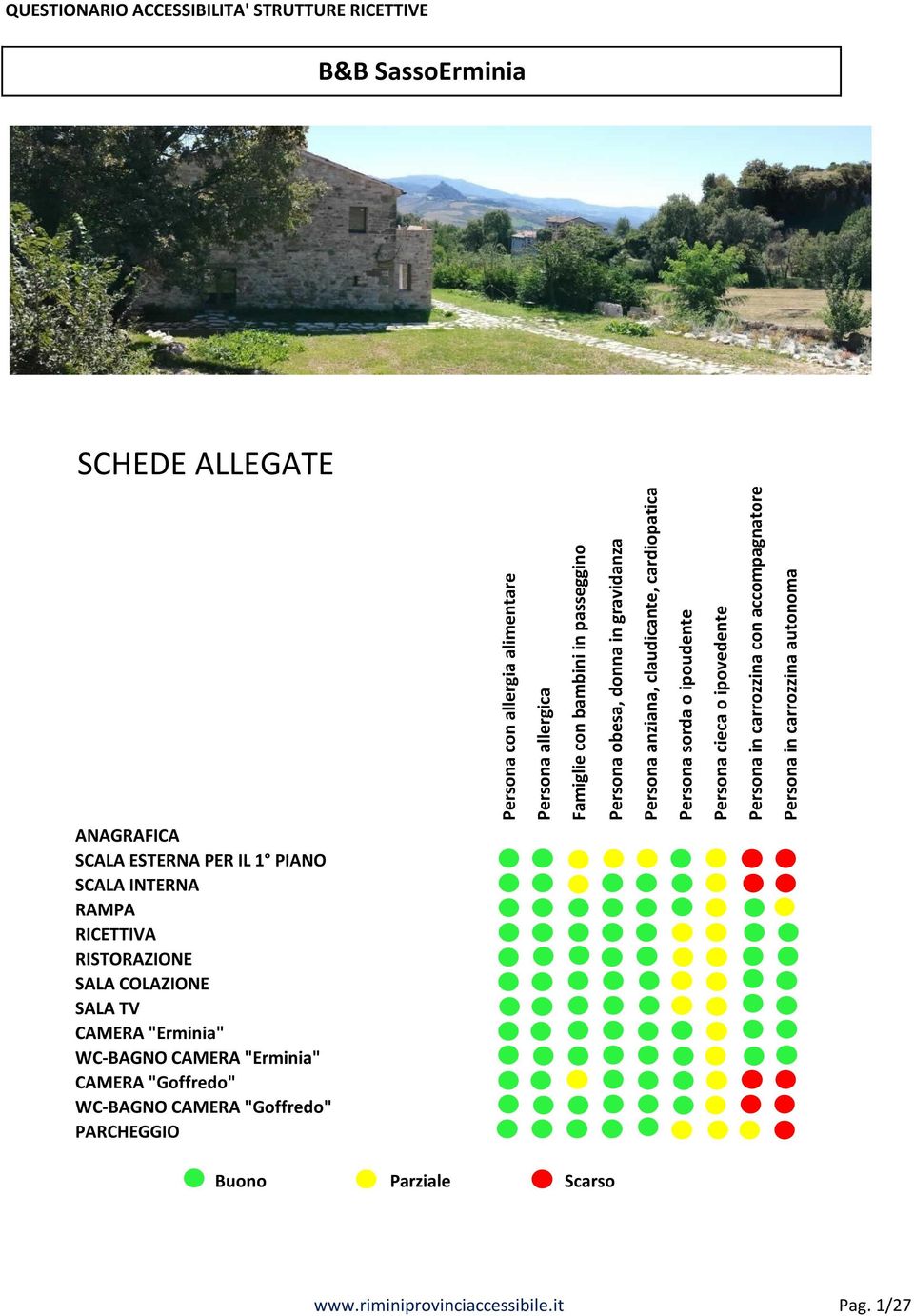 ACCESSIBILITA' STRUTTURE RICETTIVE B&B SassoErminia SCHEDE ALLEGATE ANAGRAFICA SCALA ESTERNA PER IL 1 PIANO SCALA INTERNA RAMPA RICETTIVA RISTORAZIONE SALA