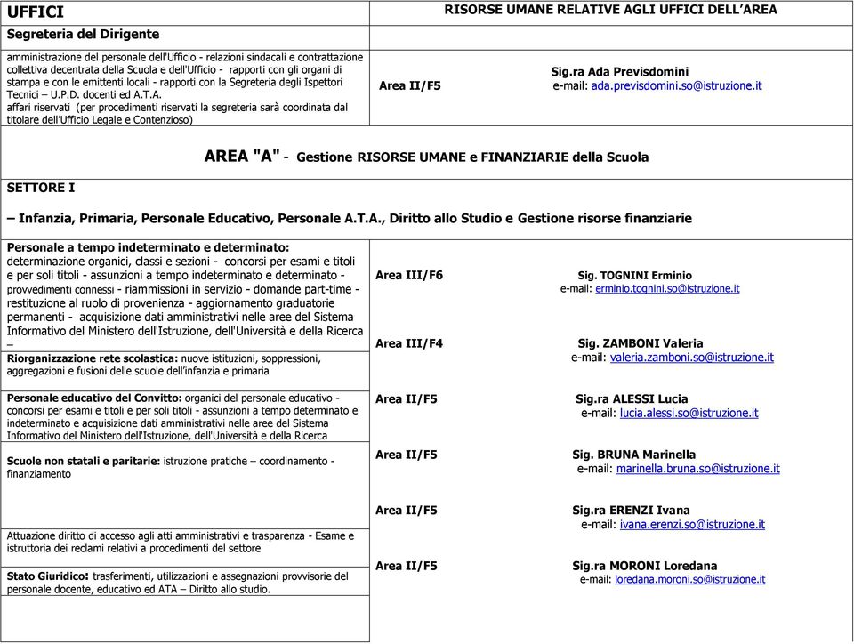 T.A. affari riservati (per procedimenti riservati la segreteria sarà coordinata dal titolare dell Ufficio Legale e Contenzioso) RISORSE UMANE RELATIVE AGLI UFFICI DELL AREA Sig.