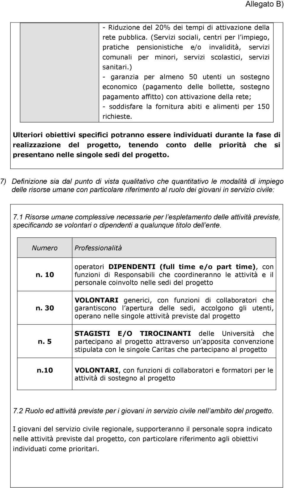 ) - garanzia per almeno 50 utenti un sostegno economico (pagamento delle bollette, sostegno pagamento affitto) con attivazione della rete; - soddisfare la fornitura abiti e alimenti per 150 richieste.