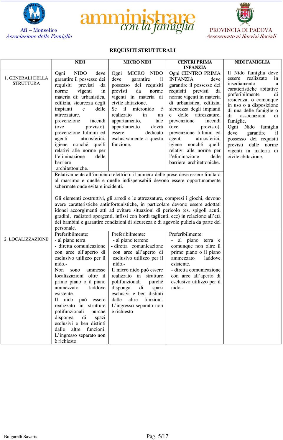 NIDI MICRO NIDI CENTRI PRIMA INFANZIA Ogni MICRO NIDO Ogni CENTRO PRIMA deve garantire il INFANZIA deve possesso dei requisiti garantire il possesso dei previsti da norme requisiti previsti da