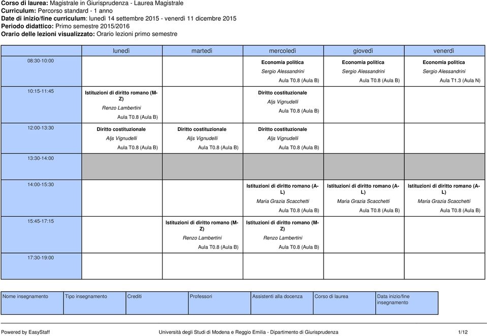 Sergio Alessandrini Economia politica Sergio Alessandrini 10:15-11:45 Istituzioni di diritto romano (M- Z) Renzo Lambertini 12:00-13:30 Diritto costituzionale 13:30-14:00 Aljs Vignudelli Diritto